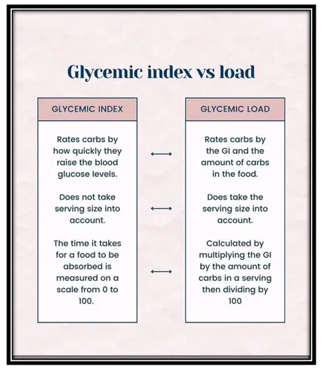 GI VS GL KEY DIFFERENCES